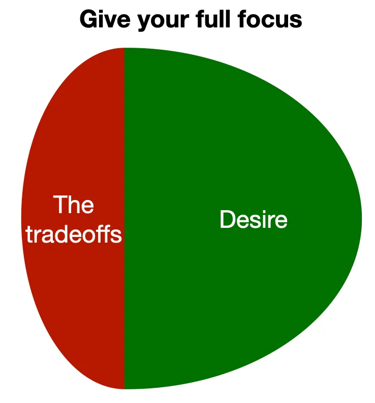 Desire more than tradeoffs