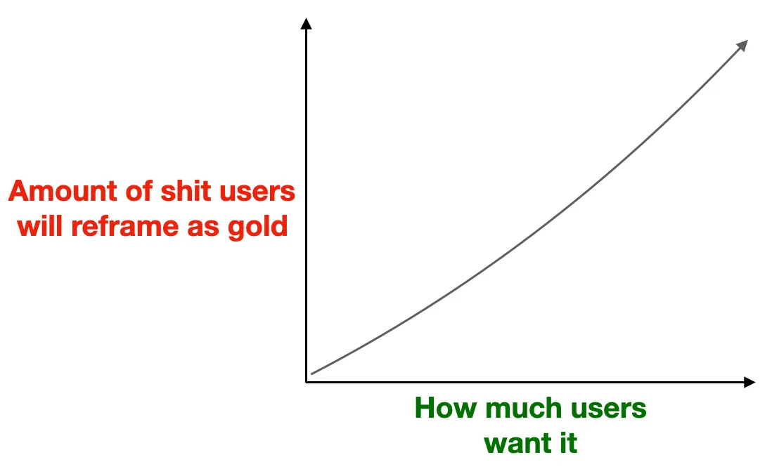 Reframe bugs as features