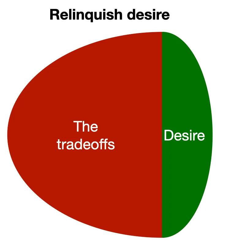 Tradeoffs more than desire