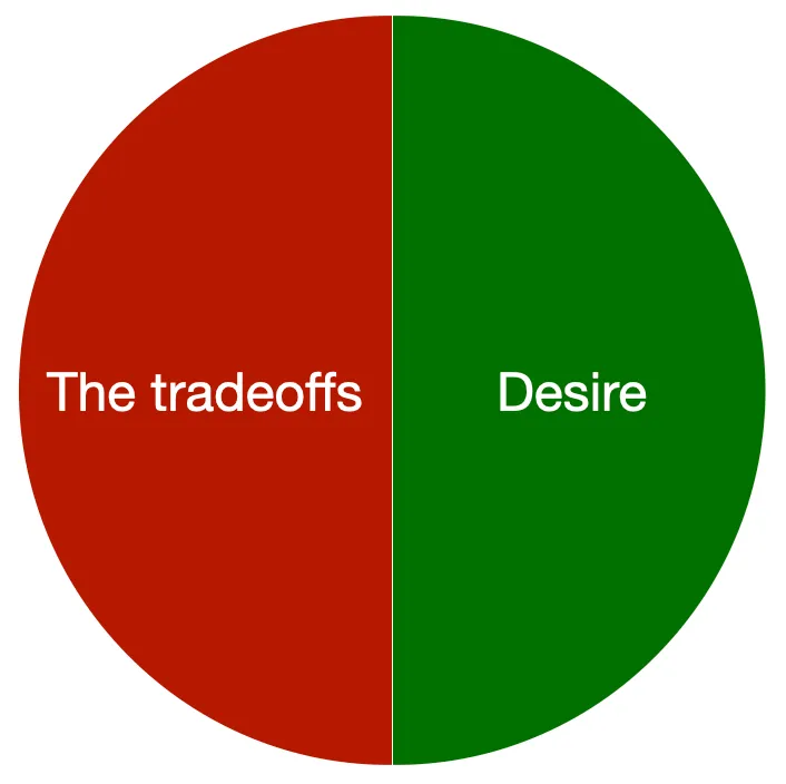 Tradeoffs