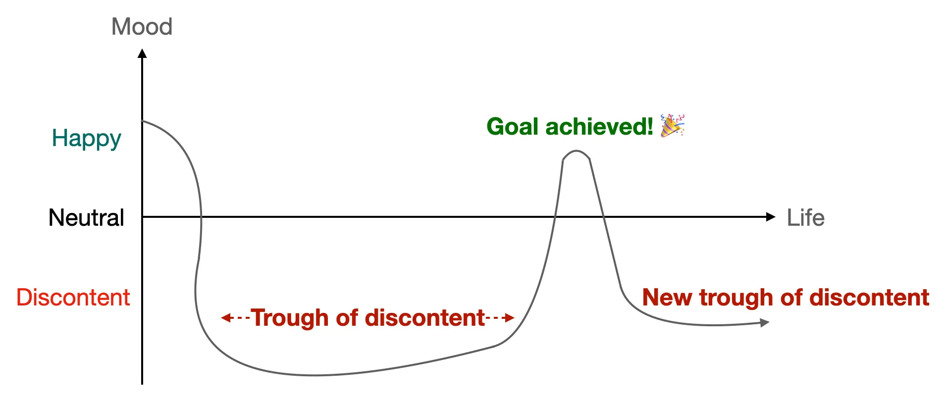 Trough of Discontent